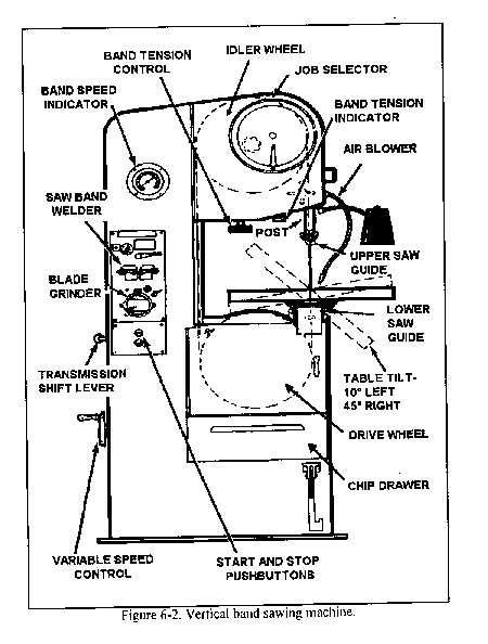 Band Saw Parts Diagram