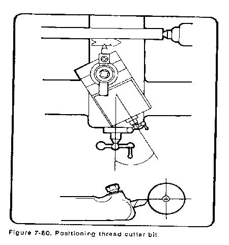 Metal Lathe Cutting Tool Angles