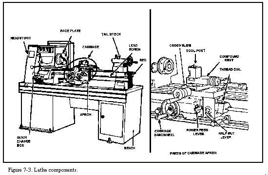 Wood Lathe Parts Diagram