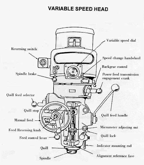 Bridgeport Milling Machine Parts Diagram