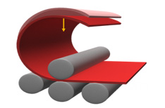 Plate curve on a 4 roll machine