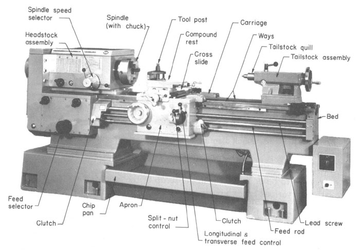 lathe machine diagram